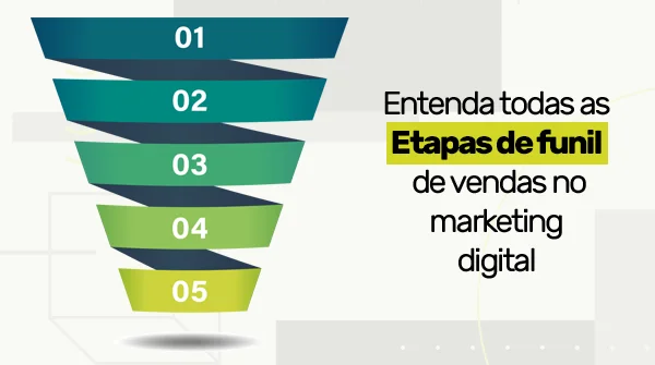Etapas funil